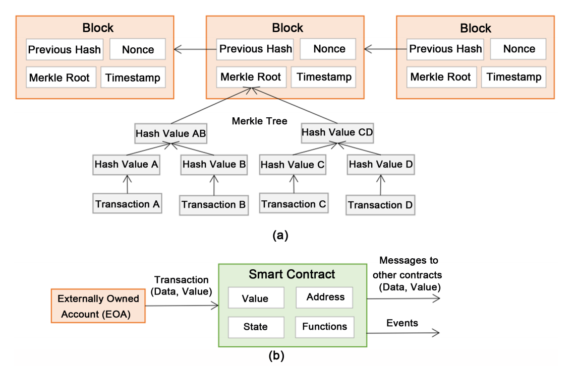blockchain-smart-contract-structure