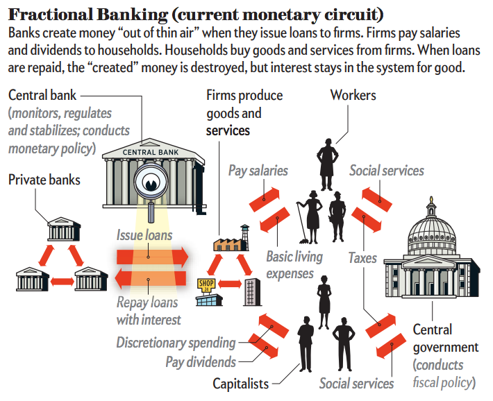 fractional-banking