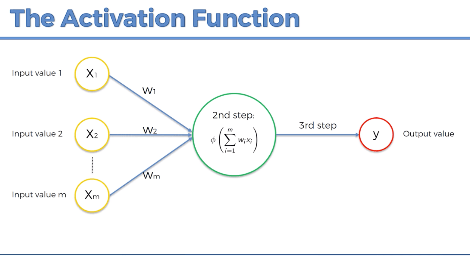 Activation. Input value. A=input значение. Over-the-Air activation схема.