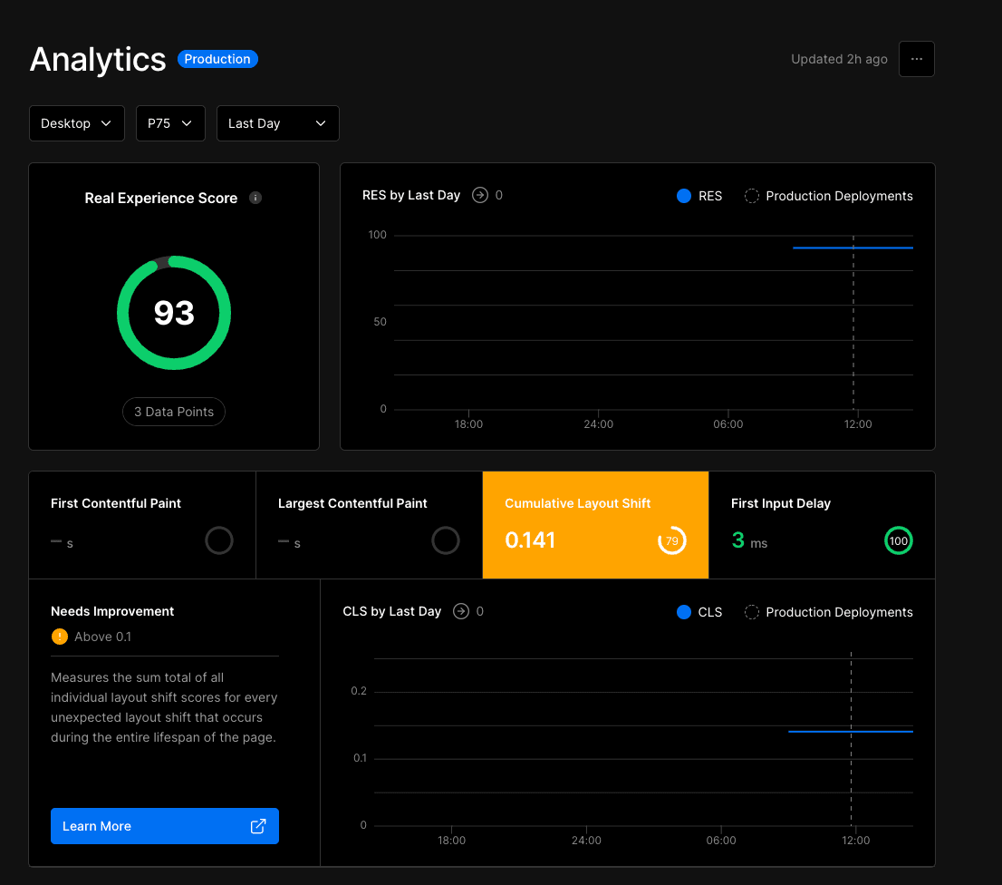 analytics