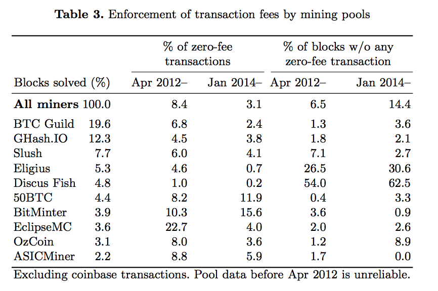 Enforcement-of-transaction-fees-by-mining-pools