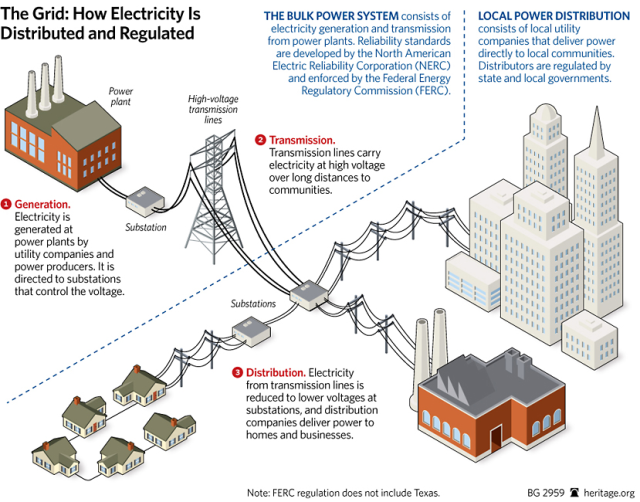 How-Energy-Grid-are-deployed