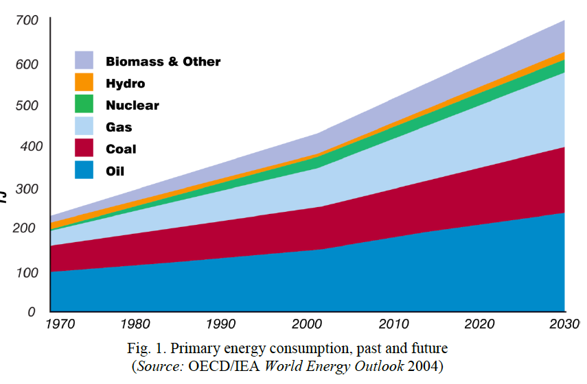 Primary-energy-consumption