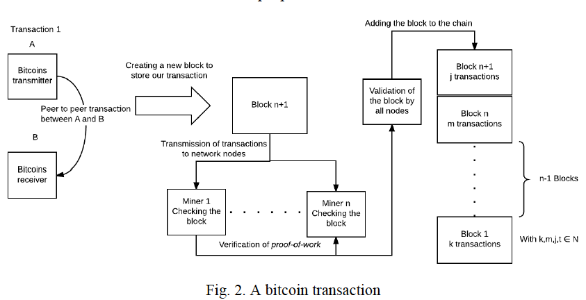 bitcoin-diagram
