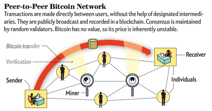 bitcoin-network