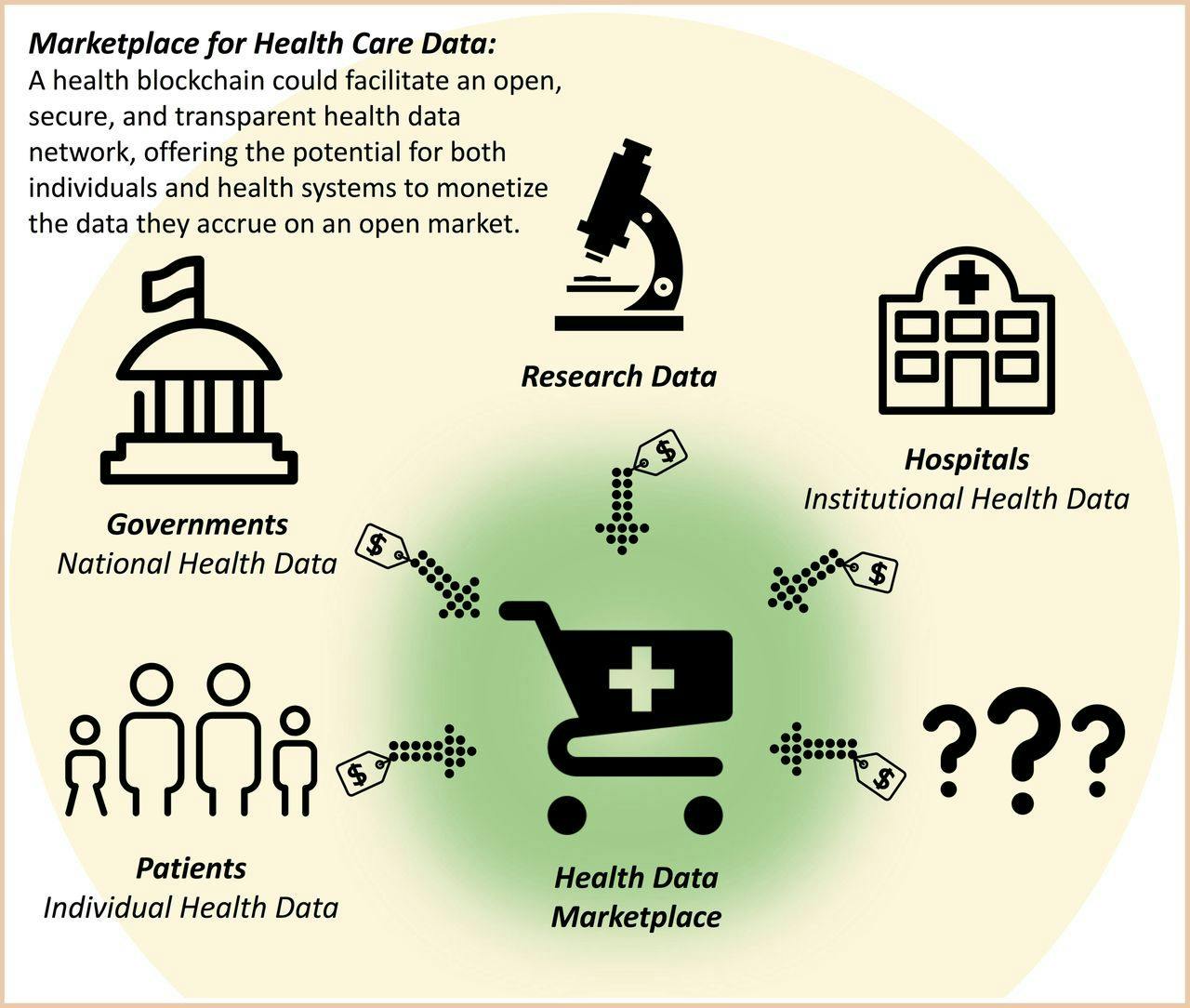 health-equity-figure3