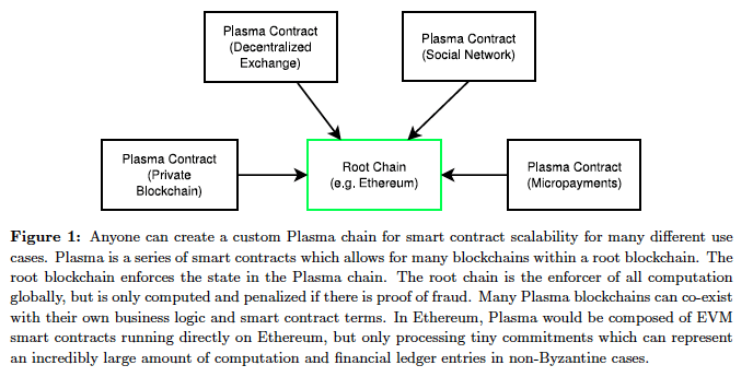 Poon, J., & Buterin, V. (2017, August 11). Plasma [PDF].
