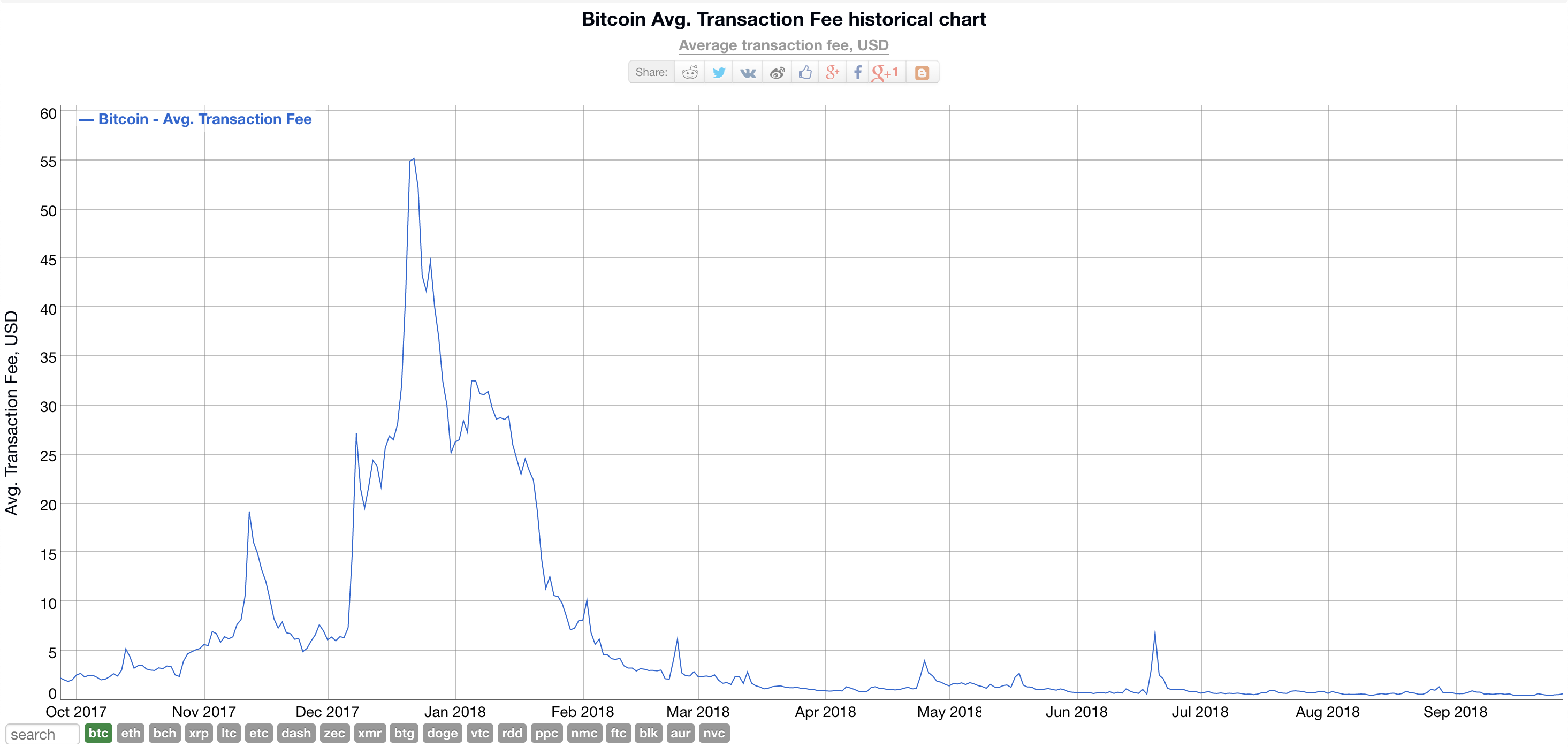 bitcoin-transaction-fee