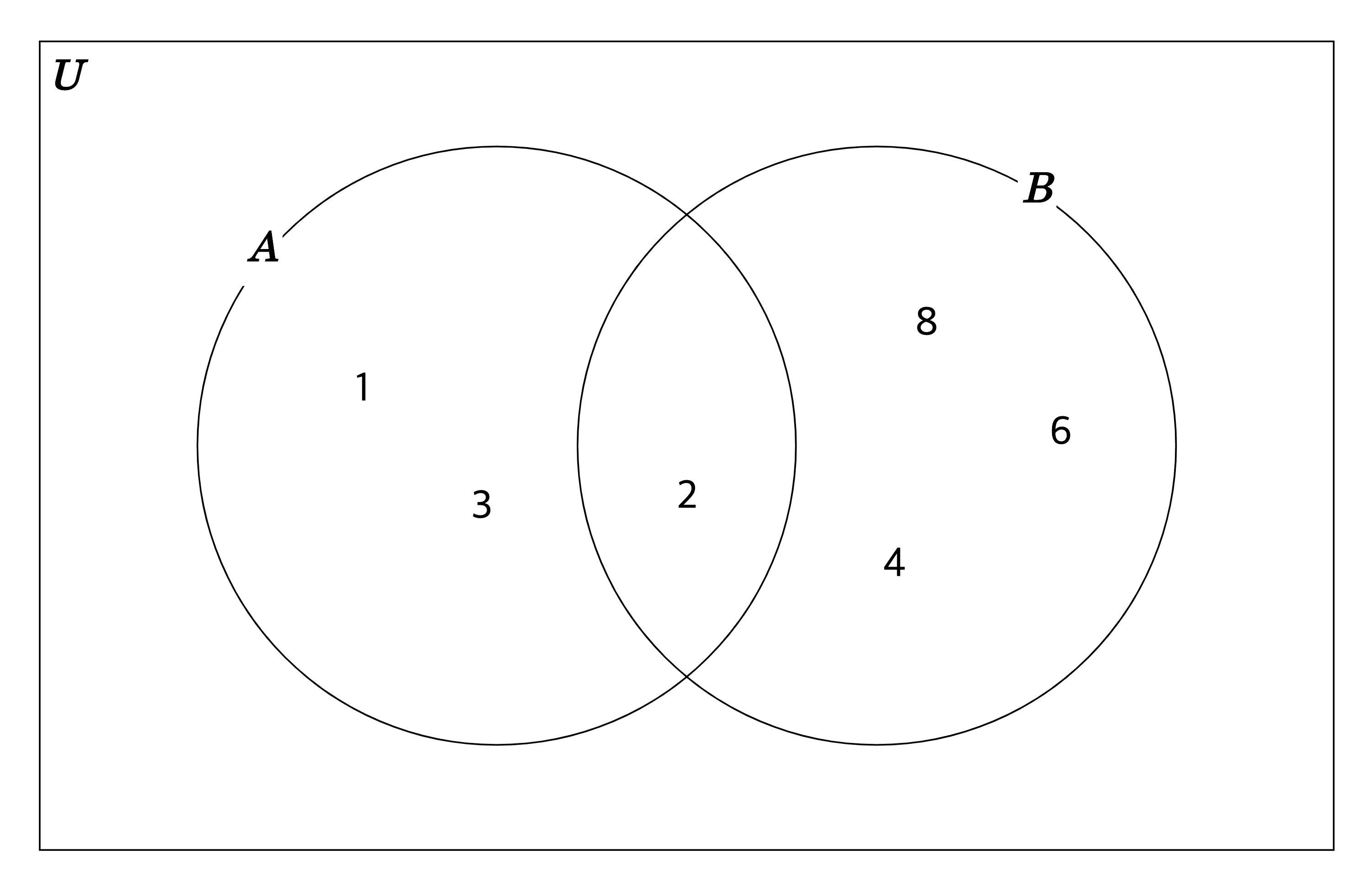 ./images/venn1.png