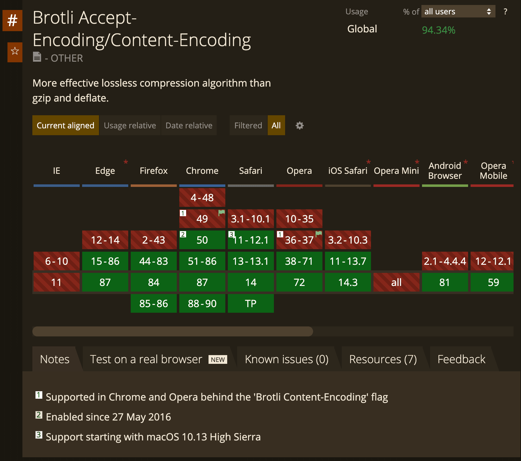 ./images/can-i-use-brotli.png