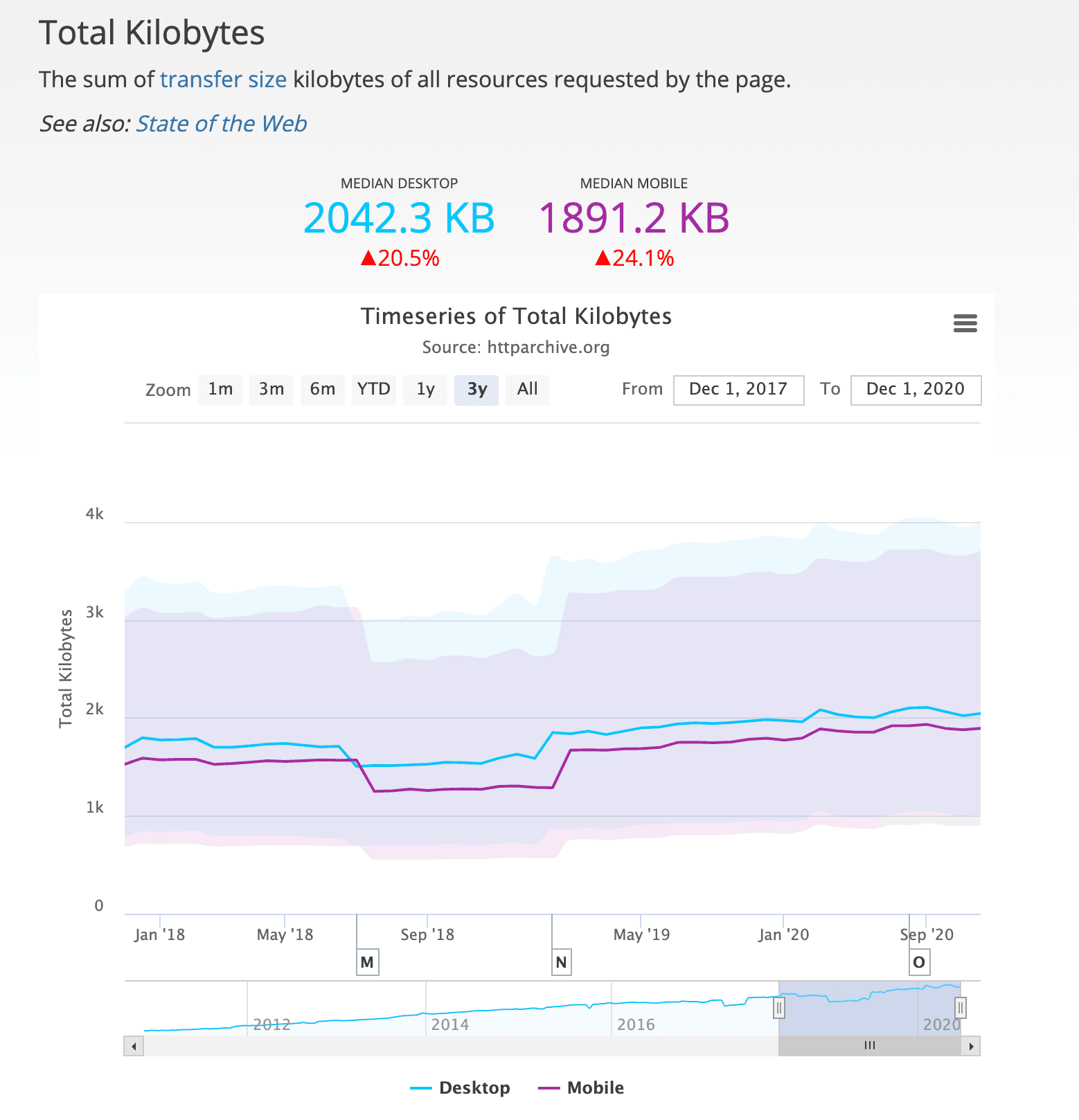 ./images/website-total-kilobytes.png