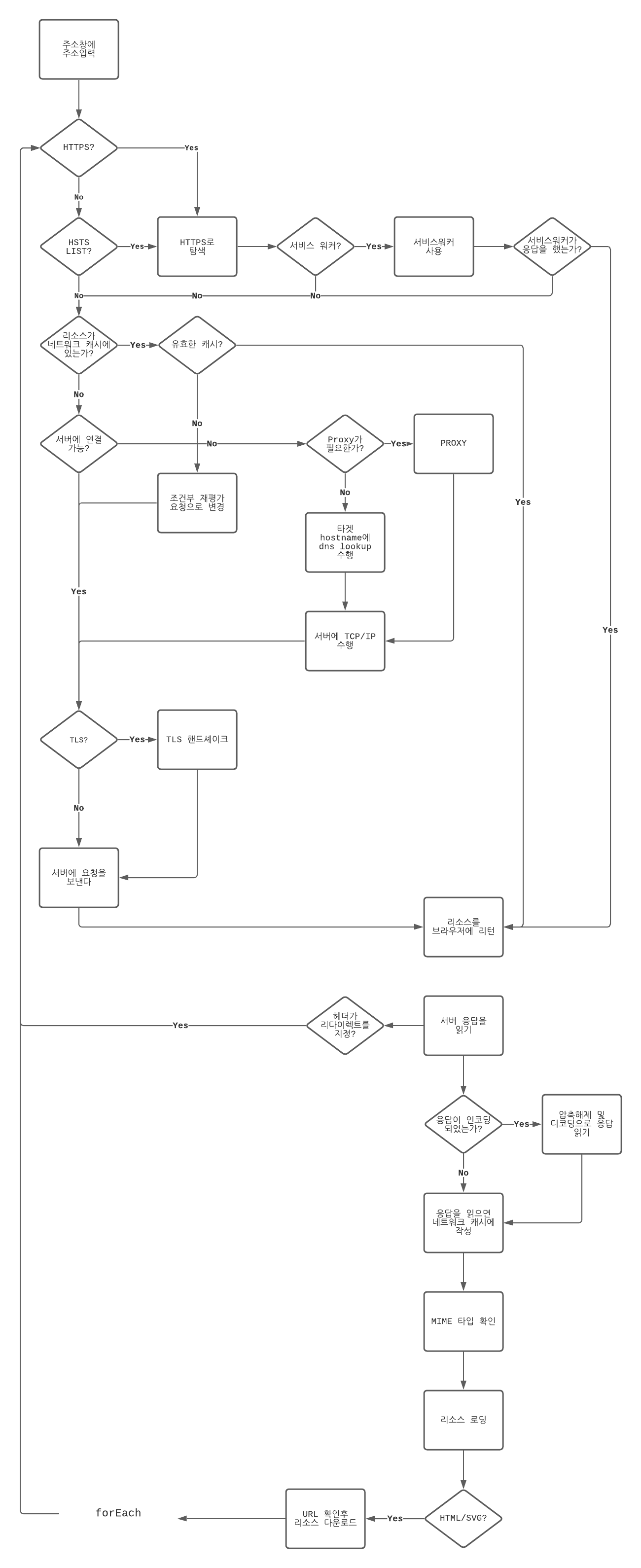 ./images/flowchart.png