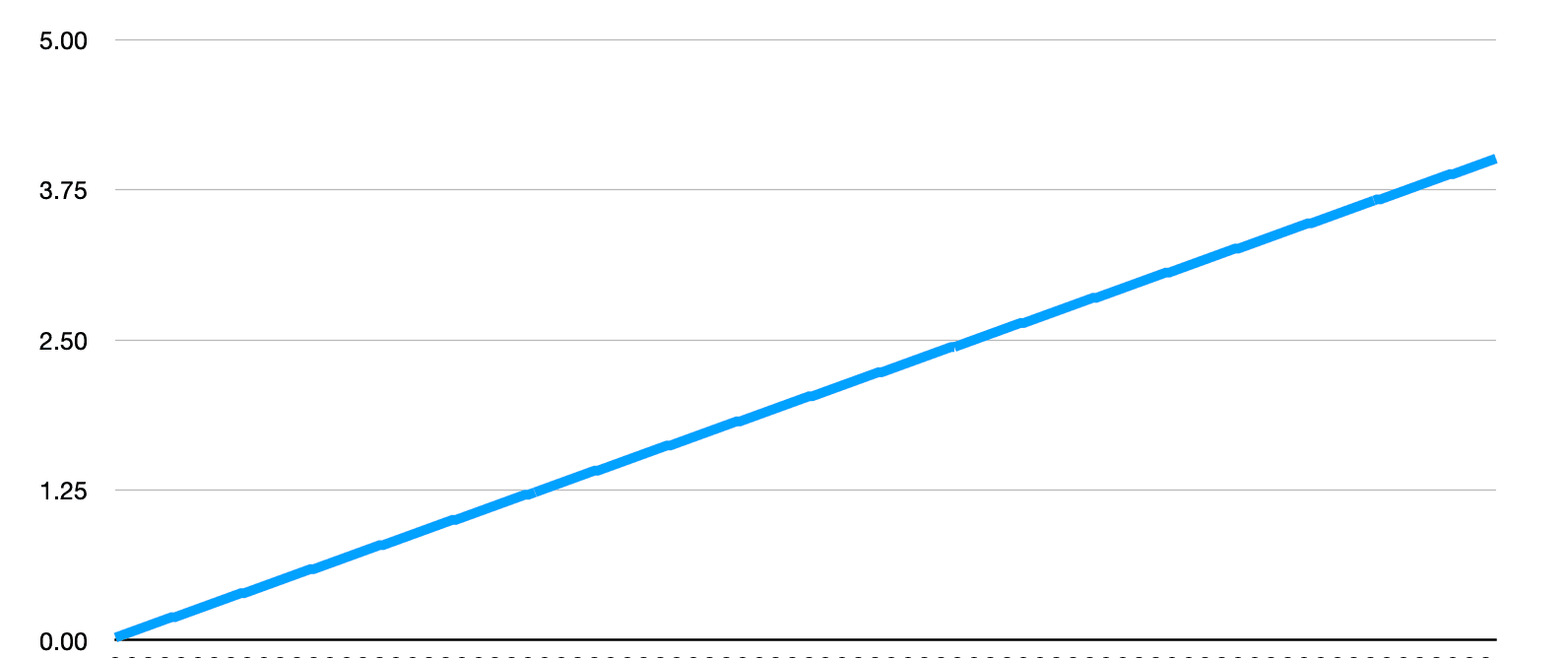 ./images/memory-usage.png
