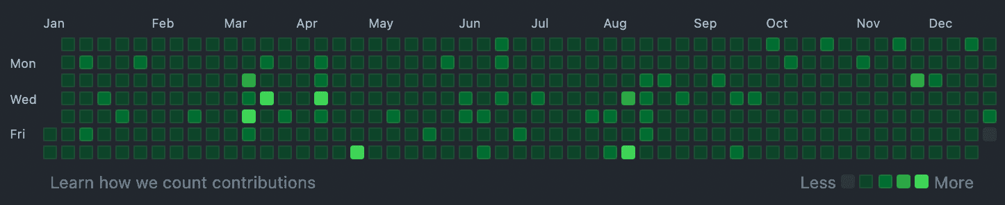 ./images/git-contribution-graph.png