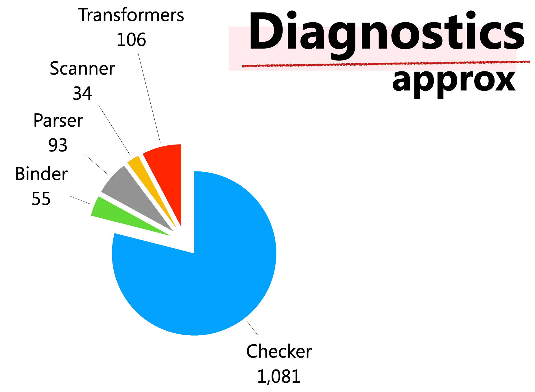 ./images/ts-diagnostics.png